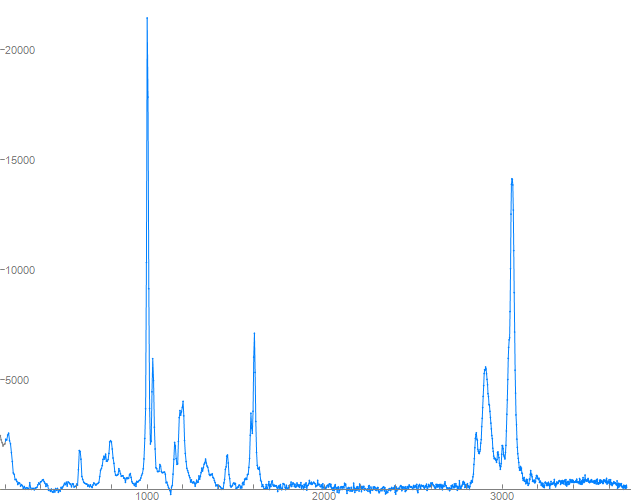 raman polystrene spectrum